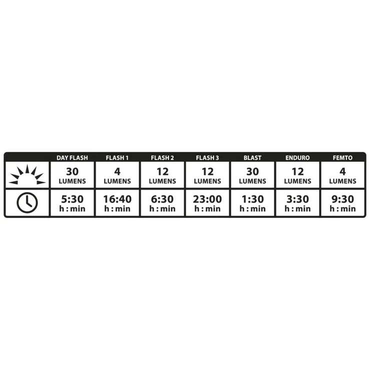 LEZYNE STICK DRIVE 30